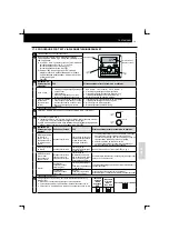 Preview for 225 page of Hitachi RCD-2.5FSN Installation And Operation Manual