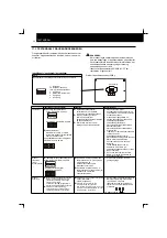 Preview for 226 page of Hitachi RCD-2.5FSN Installation And Operation Manual