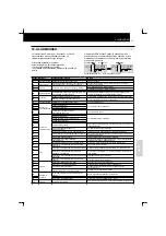 Preview for 227 page of Hitachi RCD-2.5FSN Installation And Operation Manual