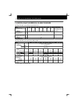 Preview for 228 page of Hitachi RCD-2.5FSN Installation And Operation Manual