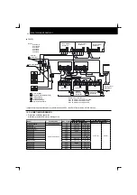 Preview for 254 page of Hitachi RCD-2.5FSN Installation And Operation Manual