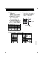 Preview for 255 page of Hitachi RCD-2.5FSN Installation And Operation Manual