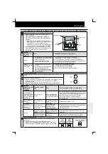 Preview for 257 page of Hitachi RCD-2.5FSN Installation And Operation Manual