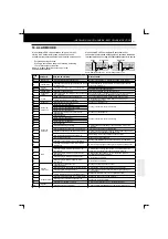 Preview for 259 page of Hitachi RCD-2.5FSN Installation And Operation Manual