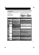 Preview for 291 page of Hitachi RCD-2.5FSN Installation And Operation Manual