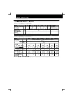 Preview for 292 page of Hitachi RCD-2.5FSN Installation And Operation Manual