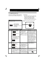 Preview for 322 page of Hitachi RCD-2.5FSN Installation And Operation Manual