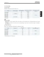 Предварительный просмотр 46 страницы Hitachi RCD-2.5FSN2 Installation And Operation Manual