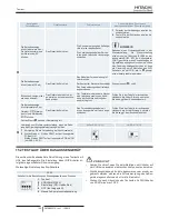 Предварительный просмотр 51 страницы Hitachi RCD-2.5FSN2 Installation And Operation Manual