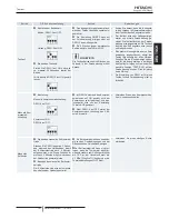 Предварительный просмотр 52 страницы Hitachi RCD-2.5FSN2 Installation And Operation Manual