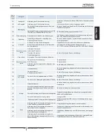 Предварительный просмотр 54 страницы Hitachi RCD-2.5FSN2 Installation And Operation Manual