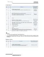 Preview for 166 page of Hitachi RCD-2.5FSN2 Service Manual