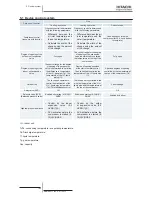 Preview for 194 page of Hitachi RCD-2.5FSN2 Service Manual