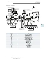 Preview for 195 page of Hitachi RCD-2.5FSN2 Service Manual