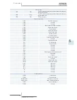 Preview for 199 page of Hitachi RCD-2.5FSN2 Service Manual