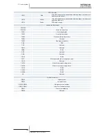 Preview for 208 page of Hitachi RCD-2.5FSN2 Service Manual