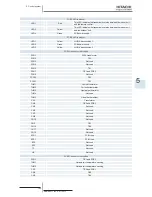 Preview for 211 page of Hitachi RCD-2.5FSN2 Service Manual