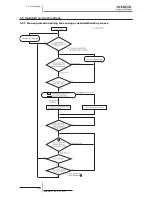 Preview for 214 page of Hitachi RCD-2.5FSN2 Service Manual