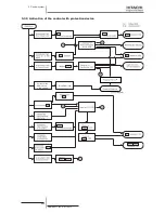 Preview for 216 page of Hitachi RCD-2.5FSN2 Service Manual