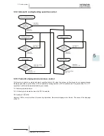 Preview for 217 page of Hitachi RCD-2.5FSN2 Service Manual