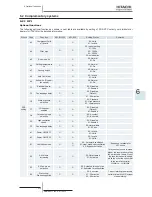 Preview for 231 page of Hitachi RCD-2.5FSN2 Service Manual