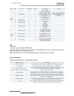 Preview for 232 page of Hitachi RCD-2.5FSN2 Service Manual