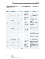 Preview for 236 page of Hitachi RCD-2.5FSN2 Service Manual