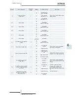 Preview for 237 page of Hitachi RCD-2.5FSN2 Service Manual