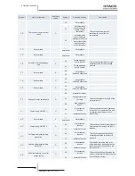 Preview for 238 page of Hitachi RCD-2.5FSN2 Service Manual