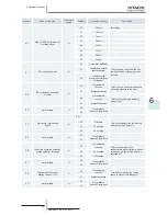 Preview for 239 page of Hitachi RCD-2.5FSN2 Service Manual