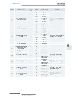 Preview for 241 page of Hitachi RCD-2.5FSN2 Service Manual