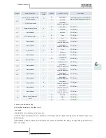 Preview for 243 page of Hitachi RCD-2.5FSN2 Service Manual