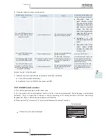 Preview for 259 page of Hitachi RCD-2.5FSN2 Service Manual