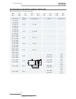 Preview for 268 page of Hitachi RCD-2.5FSN2 Service Manual