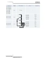 Preview for 270 page of Hitachi RCD-2.5FSN2 Service Manual