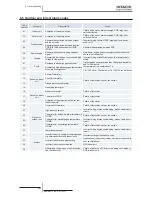 Preview for 272 page of Hitachi RCD-2.5FSN2 Service Manual