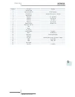 Preview for 289 page of Hitachi RCD-2.5FSN2 Service Manual