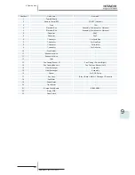 Preview for 295 page of Hitachi RCD-2.5FSN2 Service Manual