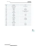 Preview for 305 page of Hitachi RCD-2.5FSN2 Service Manual