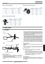 Preview for 111 page of Hitachi RCI-1.0FSN3E Installation And Operation Manual