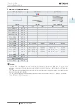 Предварительный просмотр 19 страницы Hitachi RCI-1.0FSR Service Manual