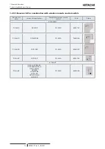 Предварительный просмотр 24 страницы Hitachi RCI-1.0FSR Service Manual