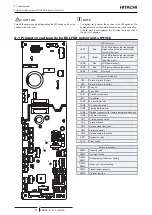 Предварительный просмотр 88 страницы Hitachi RCI-1.0FSR Service Manual