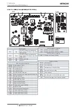 Предварительный просмотр 96 страницы Hitachi RCI-1.0FSR Service Manual