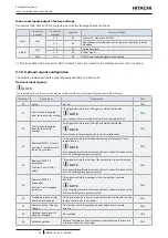 Предварительный просмотр 106 страницы Hitachi RCI-1.0FSR Service Manual