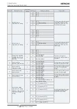 Предварительный просмотр 126 страницы Hitachi RCI-1.0FSR Service Manual