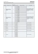 Предварительный просмотр 134 страницы Hitachi RCI-1.0FSR Service Manual