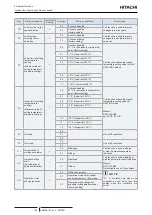 Предварительный просмотр 160 страницы Hitachi RCI-1.0FSR Service Manual