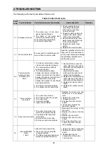 Предварительный просмотр 26 страницы Hitachi RCI-3.0UFE1NH Service Manual