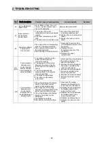 Предварительный просмотр 27 страницы Hitachi RCI-3.0UFE1NH Service Manual